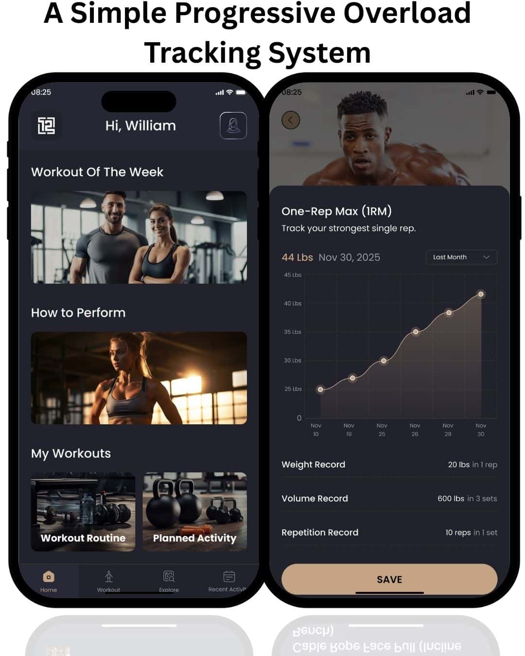 A Simple Progressive Overload System- 12REPS APP
