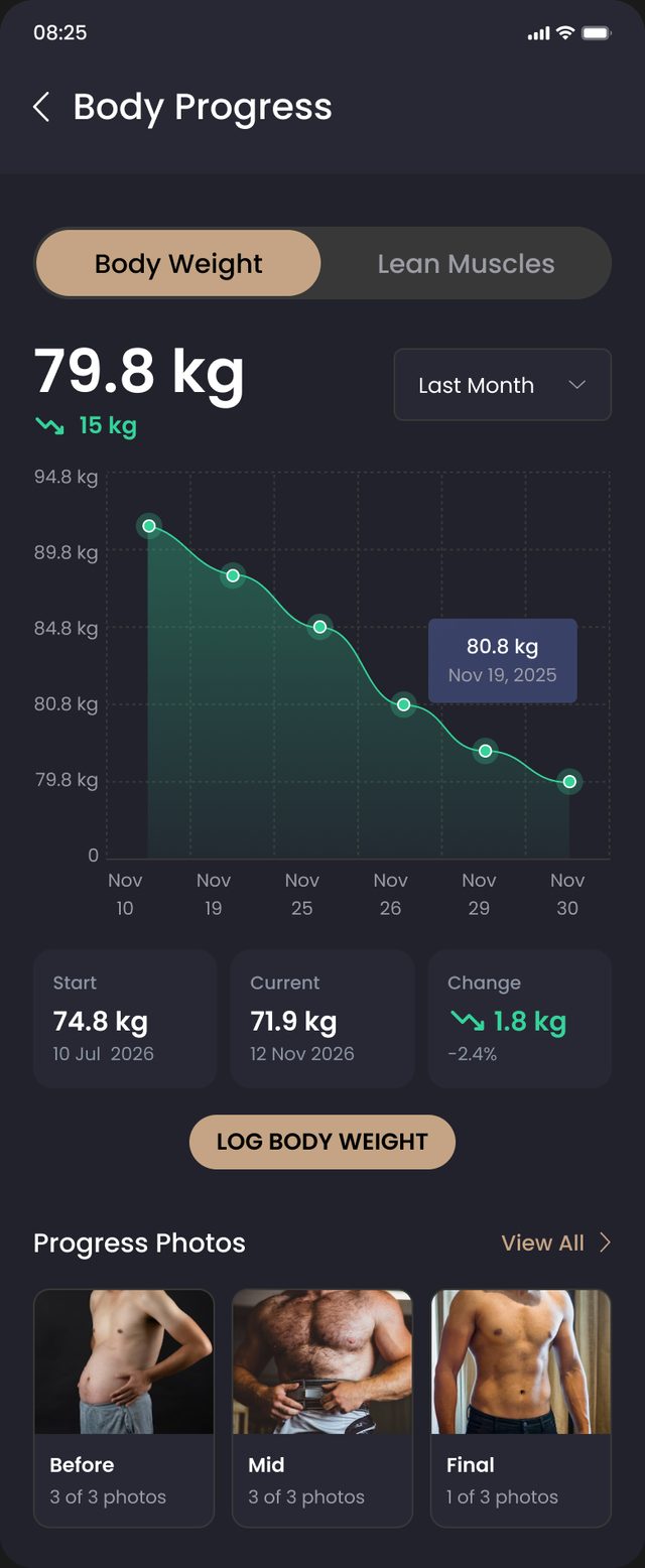 12REPS body progress